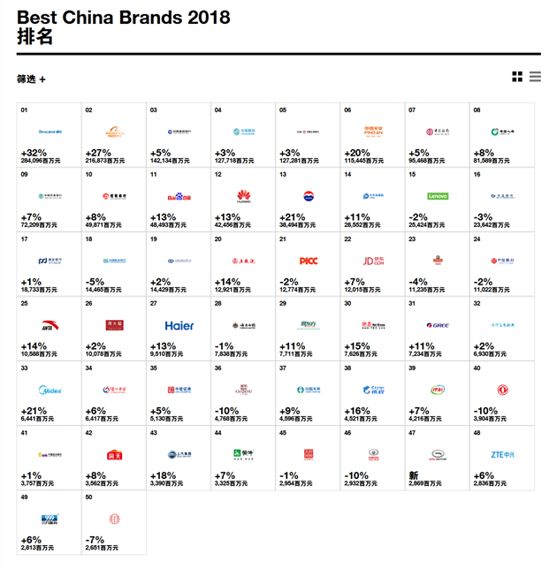 Best Brands - Interbrand-1